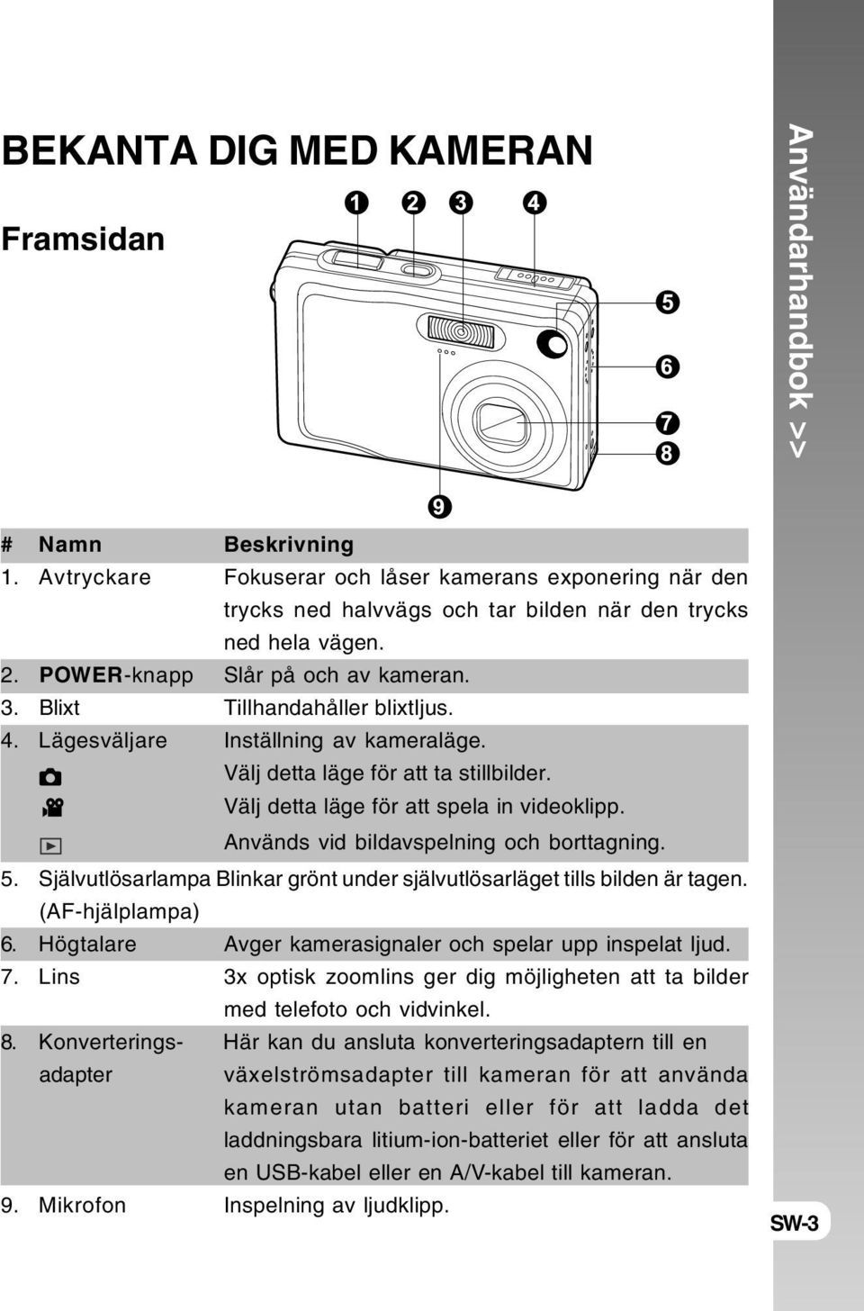 Välj detta läge för att spela in videoklipp. Används vid bildavspelning och borttagning. 5. Självutlösarlampa Blinkar grönt under självutlösarläget tills bilden är tagen. (AF-hjälplampa) 6.