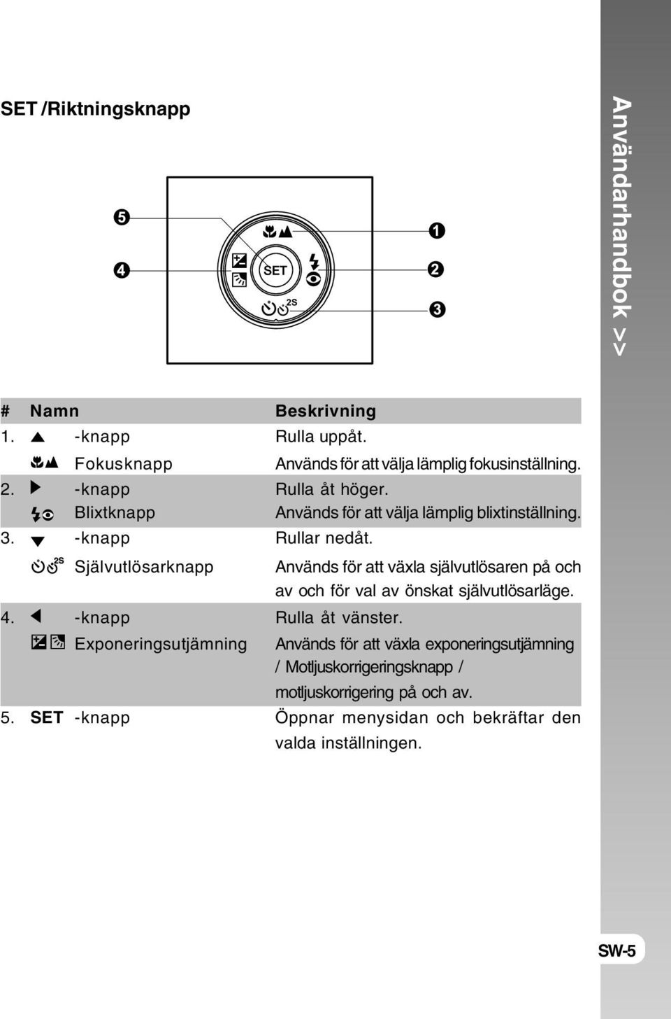 Självutlösarknapp Används för att växla självutlösaren på och av och för val av önskat självutlösarläge. 4. -knapp Rulla åt vänster.