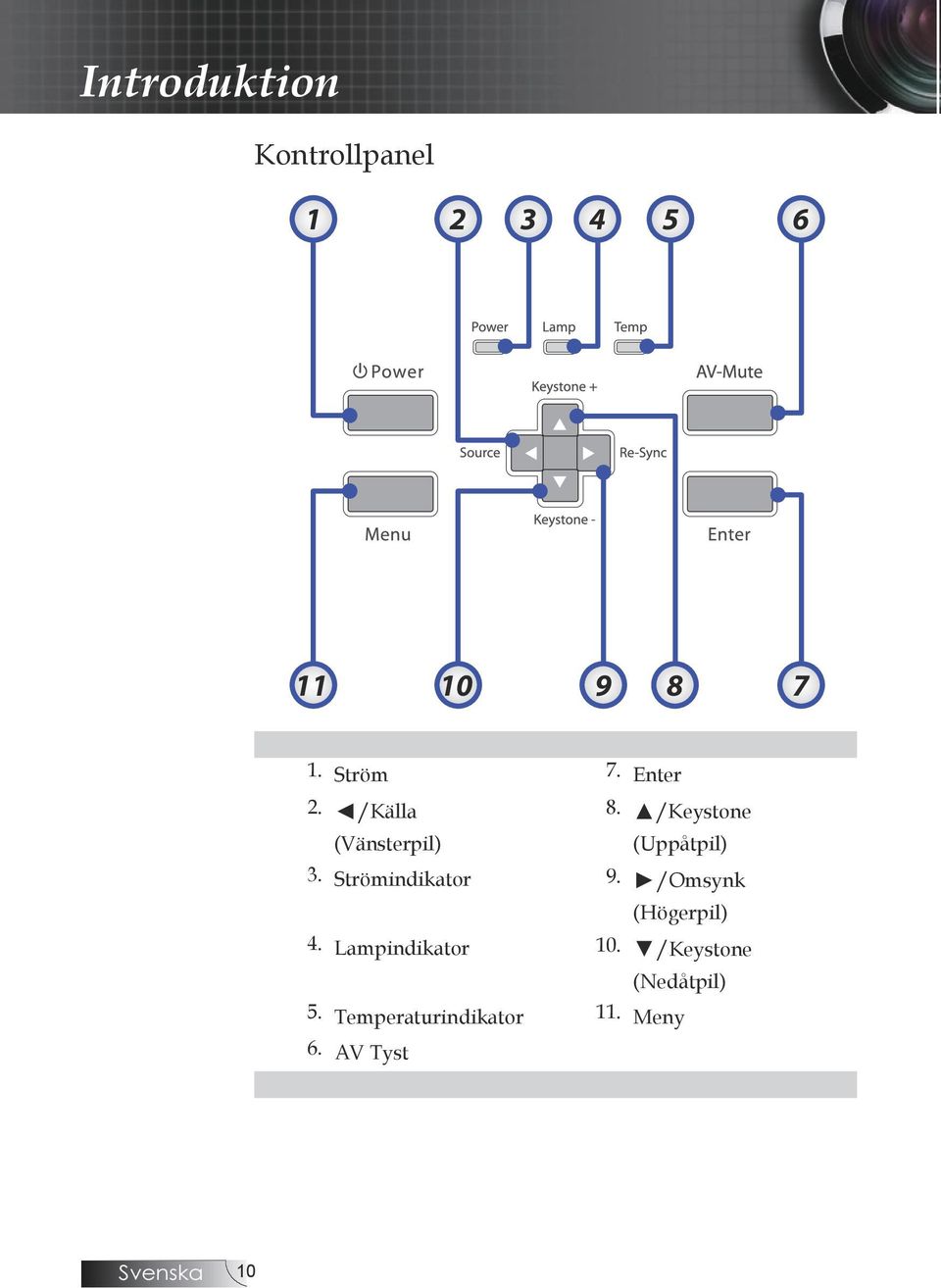 /Keystone (Vänsterpil) (Uppåtpil) 3. Strömindikator 9.