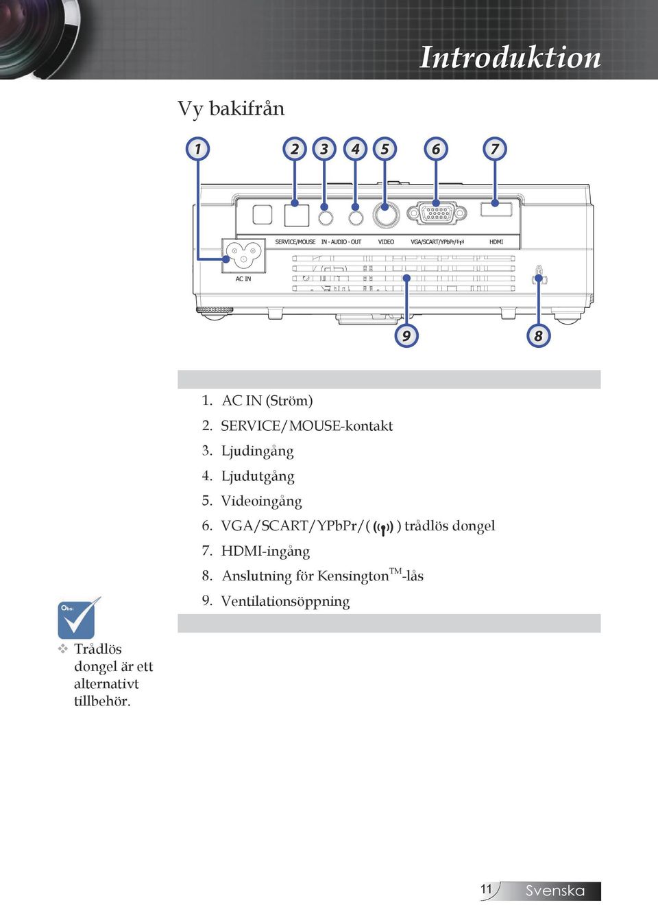 VGA/SCART/YPbPr/( ) trådlös dongel 7. HDMI-ingång 8.