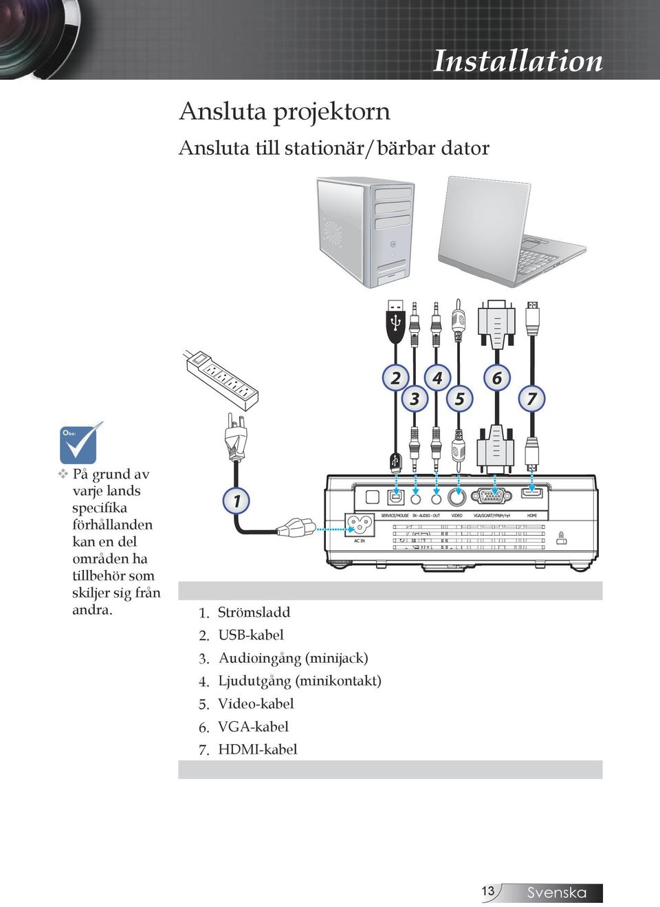 tillbehör som skiljer sig från andra. 1 1. Strömsladd 2. USB-kabel 3.