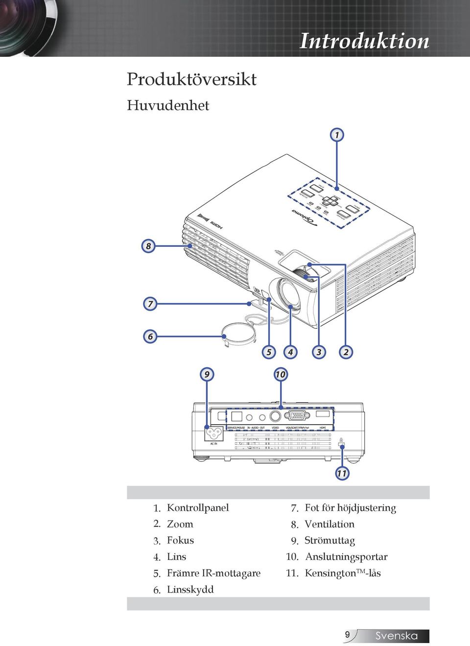 Ventilation 3. Fokus 9. Strömuttag 4. Lins 10.