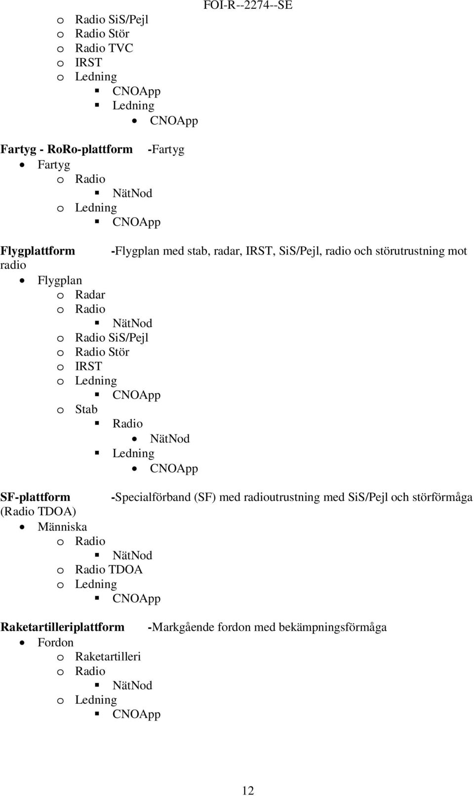 Radio Stör o IRST o Ledning CNOApp o Stab Radio NätNod Ledning CNOApp SF-plattform -Specialförband (SF) med radioutrustning med SiS/Pejl och störförmåga (Radio