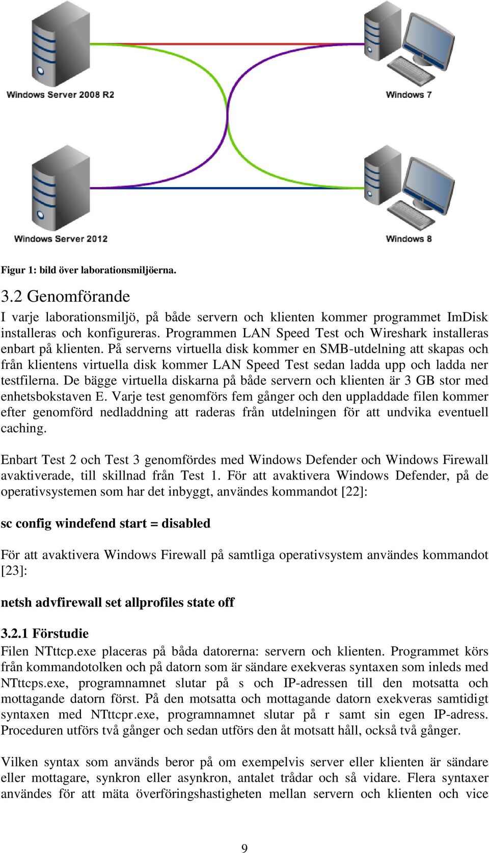 På serverns virtuella disk kommer en SMB-utdelning att skapas och från klientens virtuella disk kommer LAN Speed Test sedan ladda upp och ladda ner testfilerna.