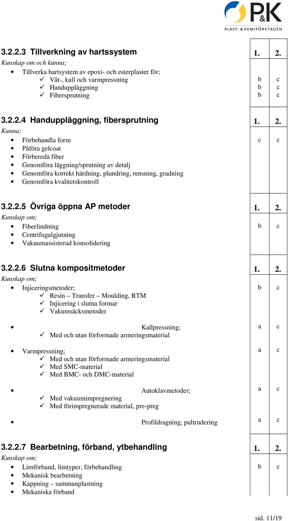 2. Kunskp om; Fierlindning Centrifuglgjutning Vkuumssisterd konsolidering 3.2.2.6 Slutn kompositmetoder 1. 2.