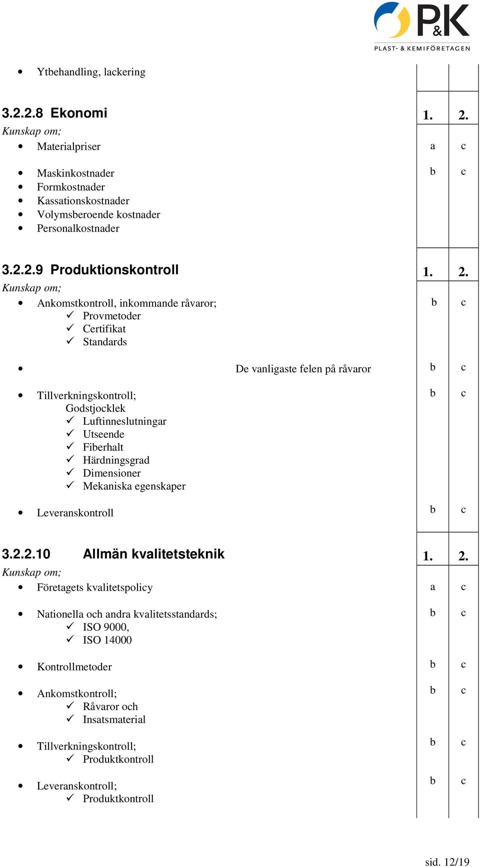 Fierhlt Härdningsgrd Dimensioner Meknisk egenskper Levernskontroll 3.2.2.10 Allmän kvlitetsteknik 1. 2.