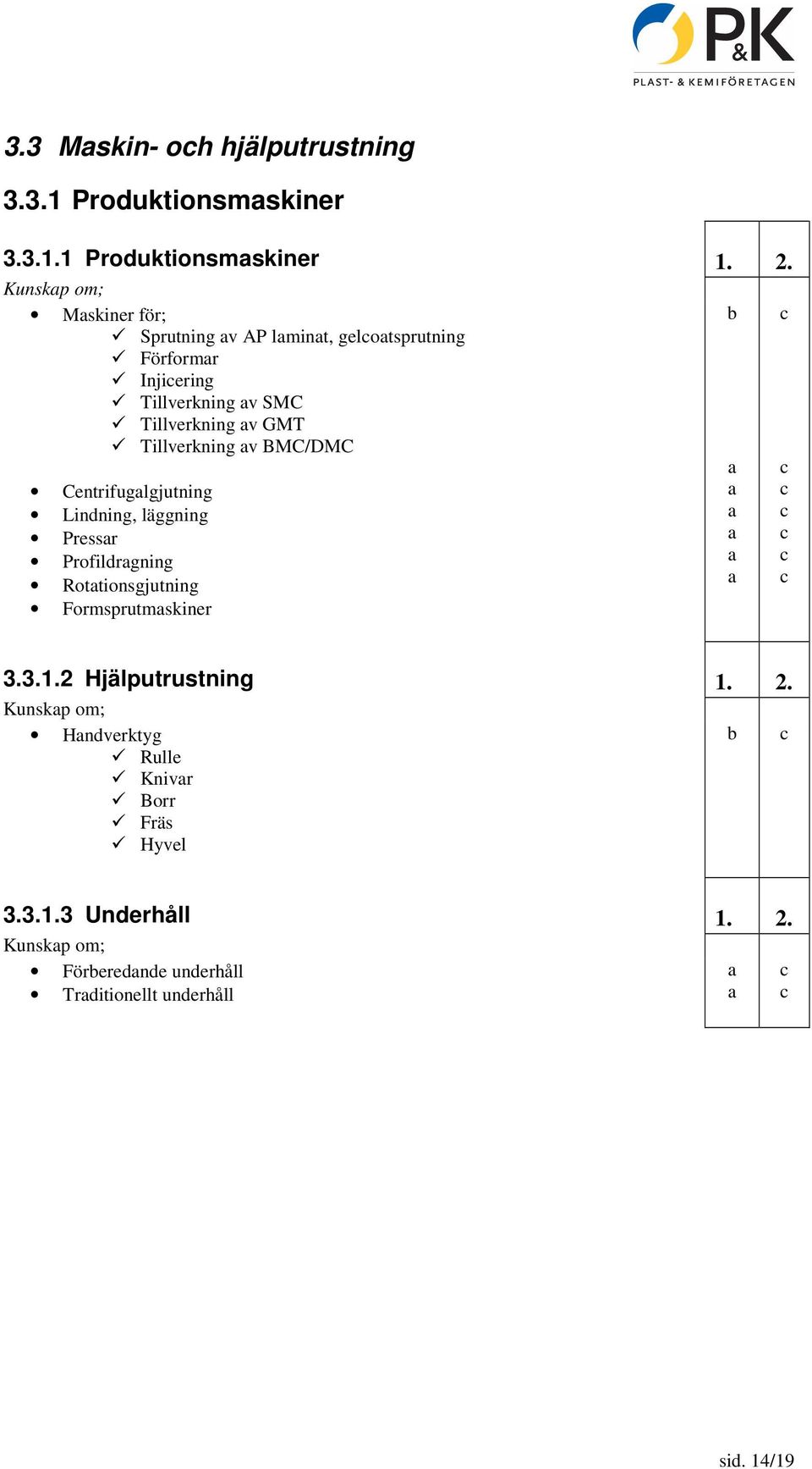 Tillverkning v BMC/DMC Centrifuglgjutning Lindning, läggning Pressr Profildrgning Rottionsgjutning Formsprutmskiner 3.3.1.