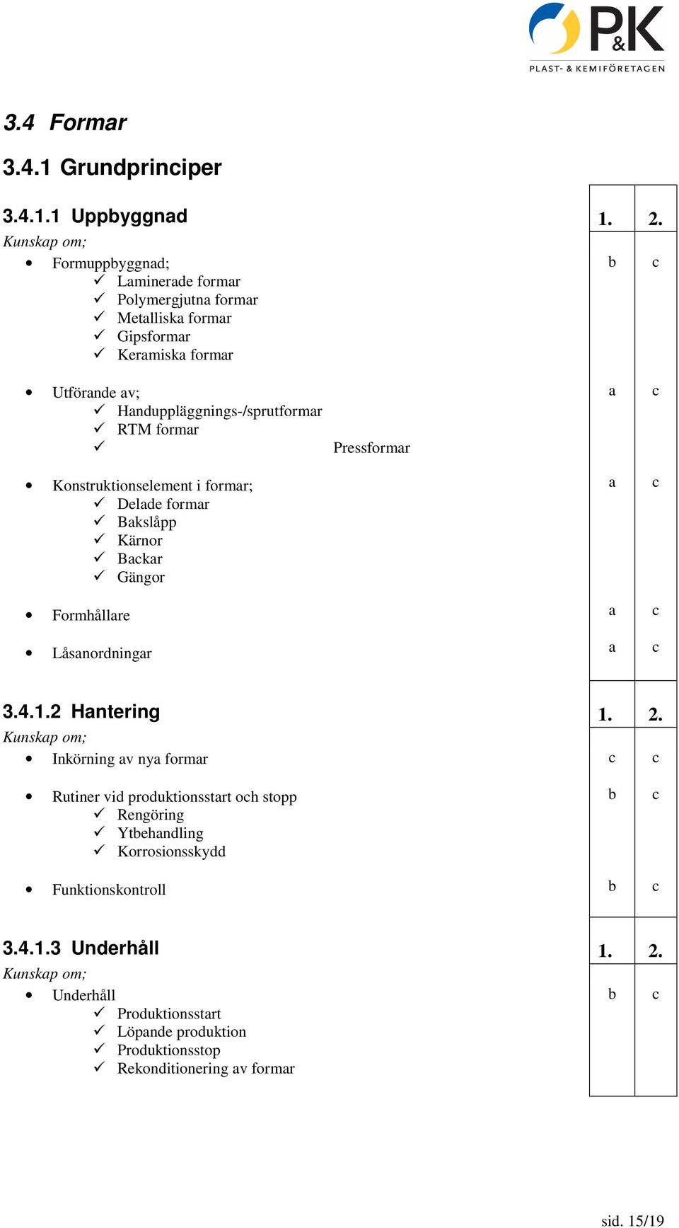 formr Pressformr Konstruktionselement i formr; Delde formr Bkslåpp Kärnor Bkr Gängor Formhållre Låsnordningr 3.4.1.2 Hntering 1. 2.