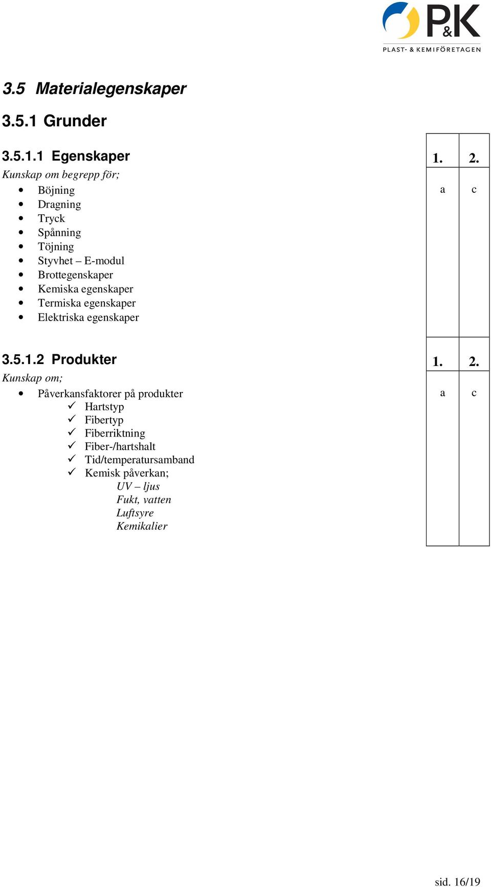 egenskper Termisk egenskper Elektrisk egenskper 3.5.1.2 Produkter 1. 2.