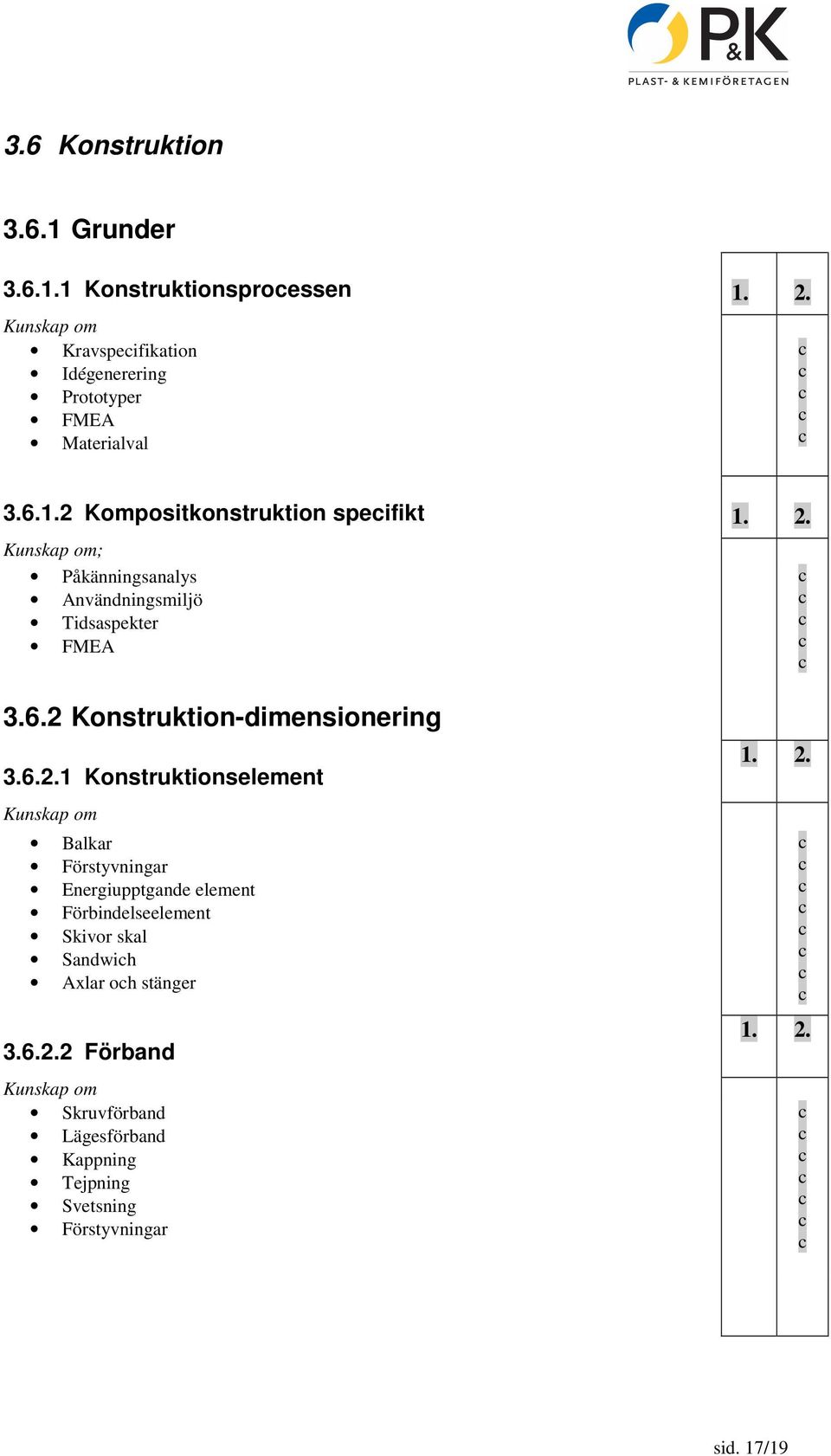 Kunskp om; Påkänningsnlys Användningsmiljö Tidsspekter FMEA 3.6.2 