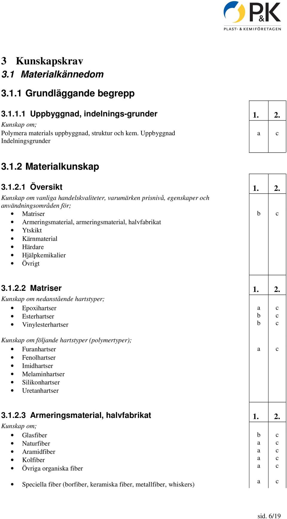 Kunskp om vnlig hndelskvliteter, vrumärken prisnivå, egenskper oh nvändningsområden för; Mtriser Armeringsmteril, rmeringsmteril, hlvfrikt Ytskikt Kärnmteril Härdre Hjälpkemiklier Övrigt 3.1.2.