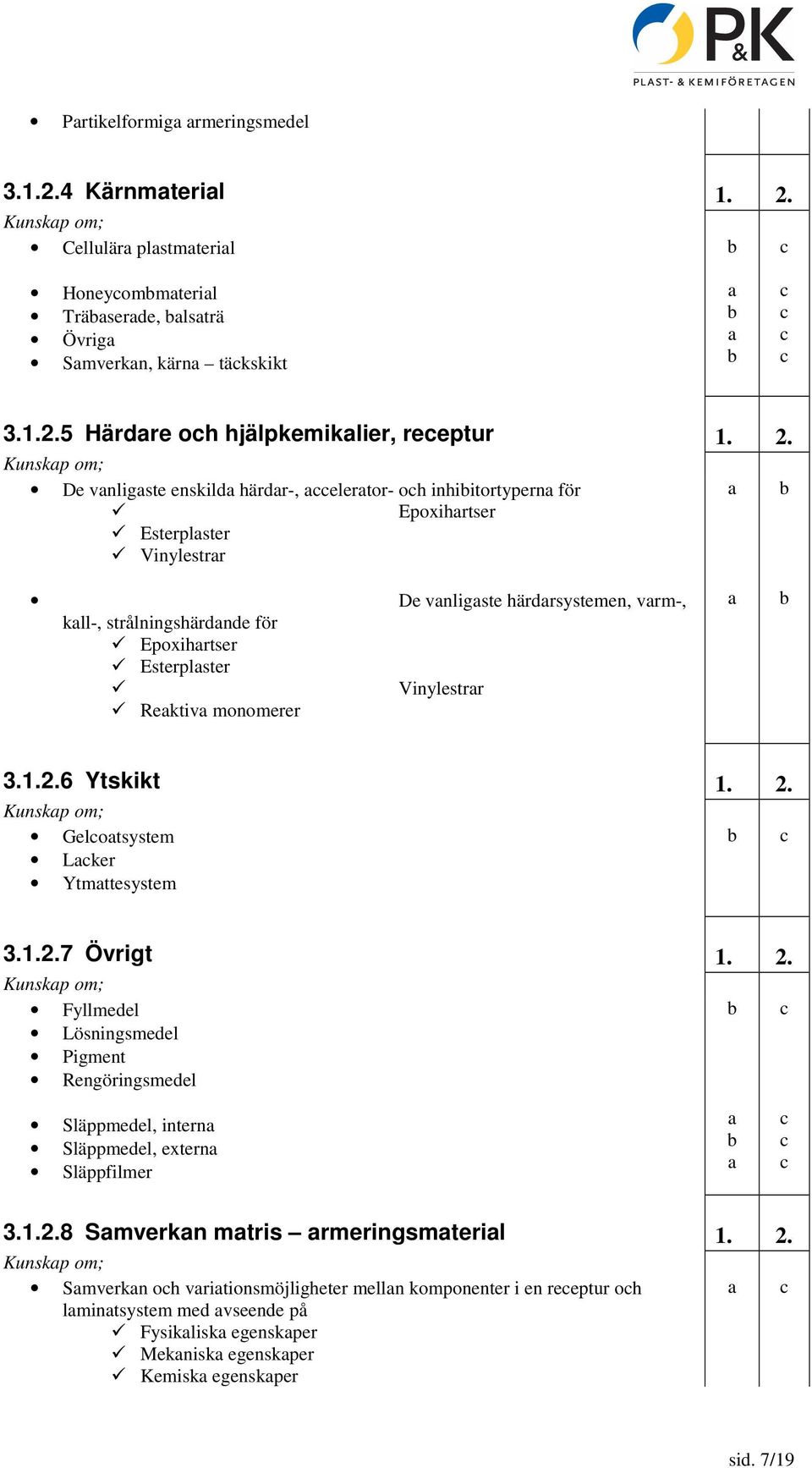 Kunskp om; De vnligste enskild härdr-, elertor- oh inhiitortypern för Epoxihrtser Esterplster Vinylestrr De vnligste härdrsystemen, vrm-, kll-, strålningshärdnde för Epoxihrtser Esterplster