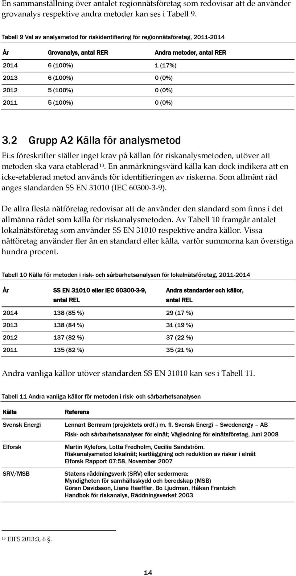 2011 5 (100%) 0 (0%) 3.2 Grupp A2 Källa för analysmetod Ei:s föreskrifter ställer inget krav på källan för riskanalysmetoden, utöver att metoden ska vara etablerad 13.