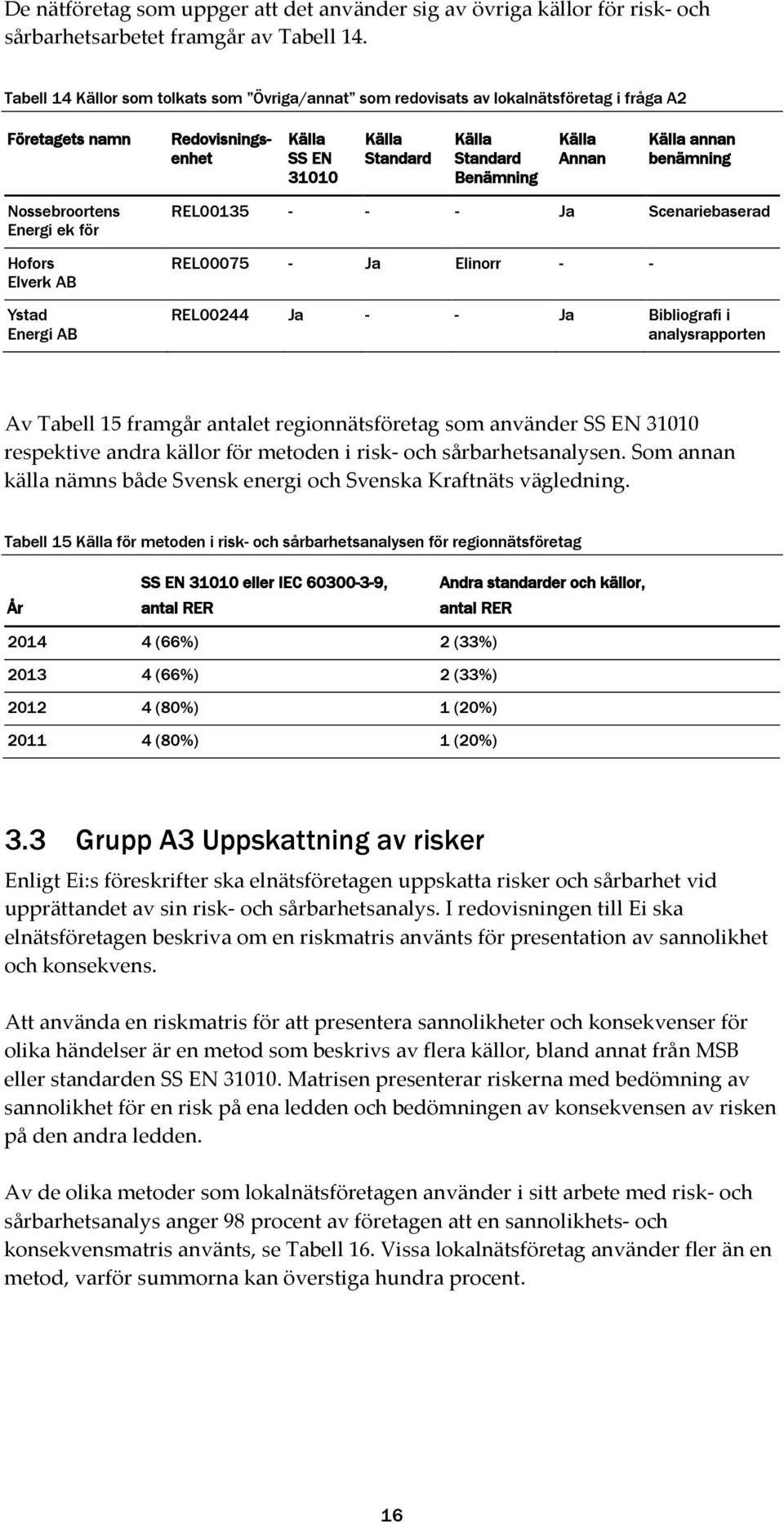 Källa annan benämning Nossebroortens Energi ek för Hofors Elverk AB Ystad Energi AB REL00135 - - - Ja Scenariebaserad REL00075 - Ja Elinorr - - REL00244 Ja - - Ja Bibliografi i analysrapporten Av