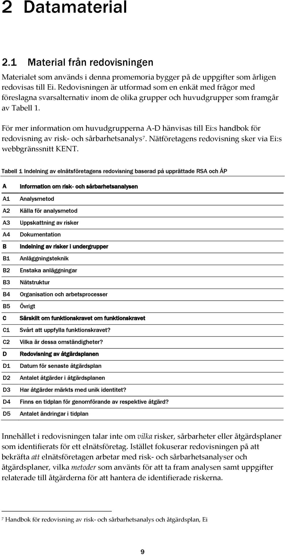 För mer information om huvudgrupperna A-D hänvisas till Ei:s handbok för redovisning av risk- och sårbarhetsanalys 7. Nätföretagens redovisning sker via Ei:s webbgränssnitt KENT.