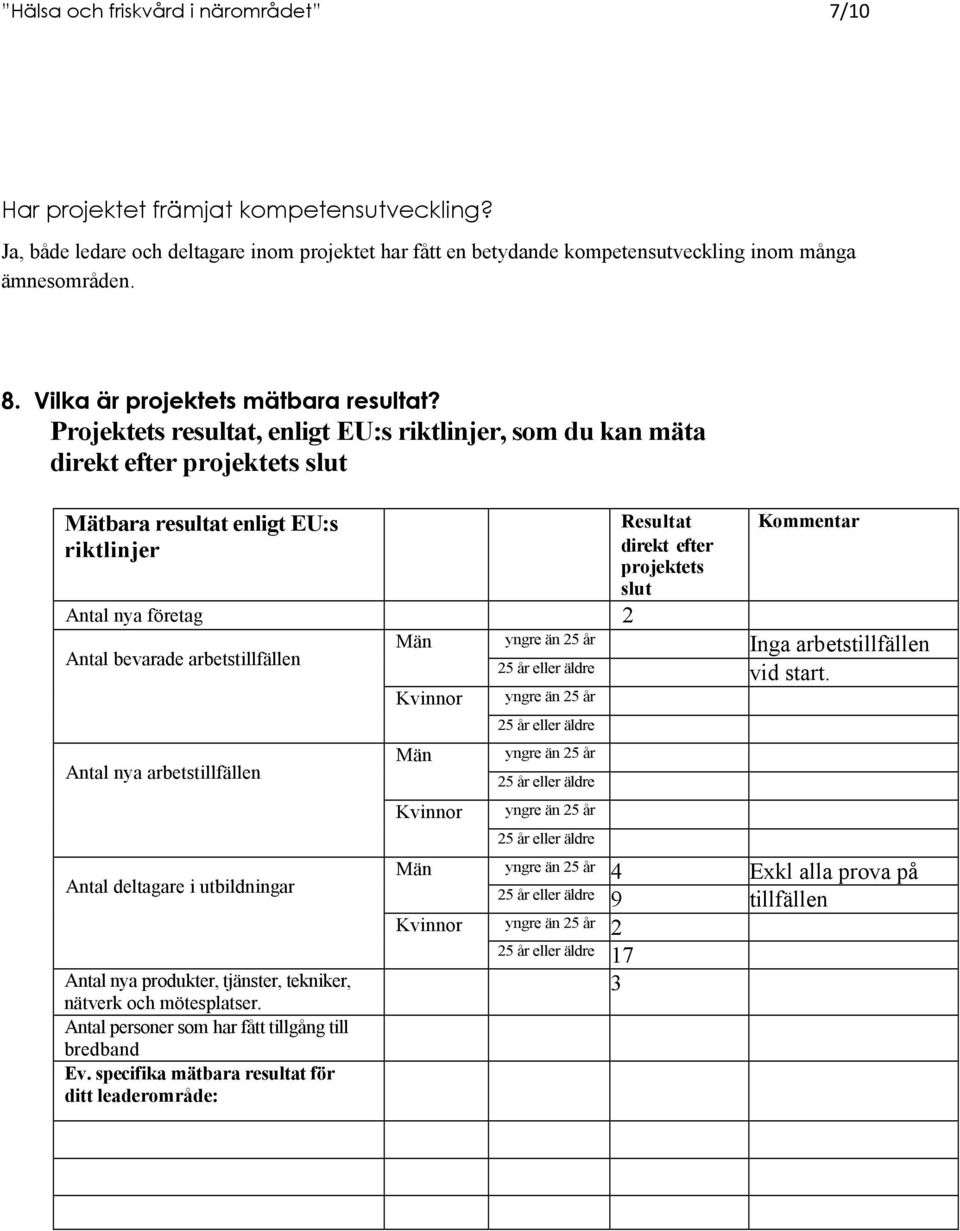 Projektets resultat, enligt EU:s riktlinjer, som du kan mäta direkt efter projektets slut Mätbara resultat enligt EU:s riktlinjer Antal nya företag 2 Antal bevarade arbetstillfällen Antal nya