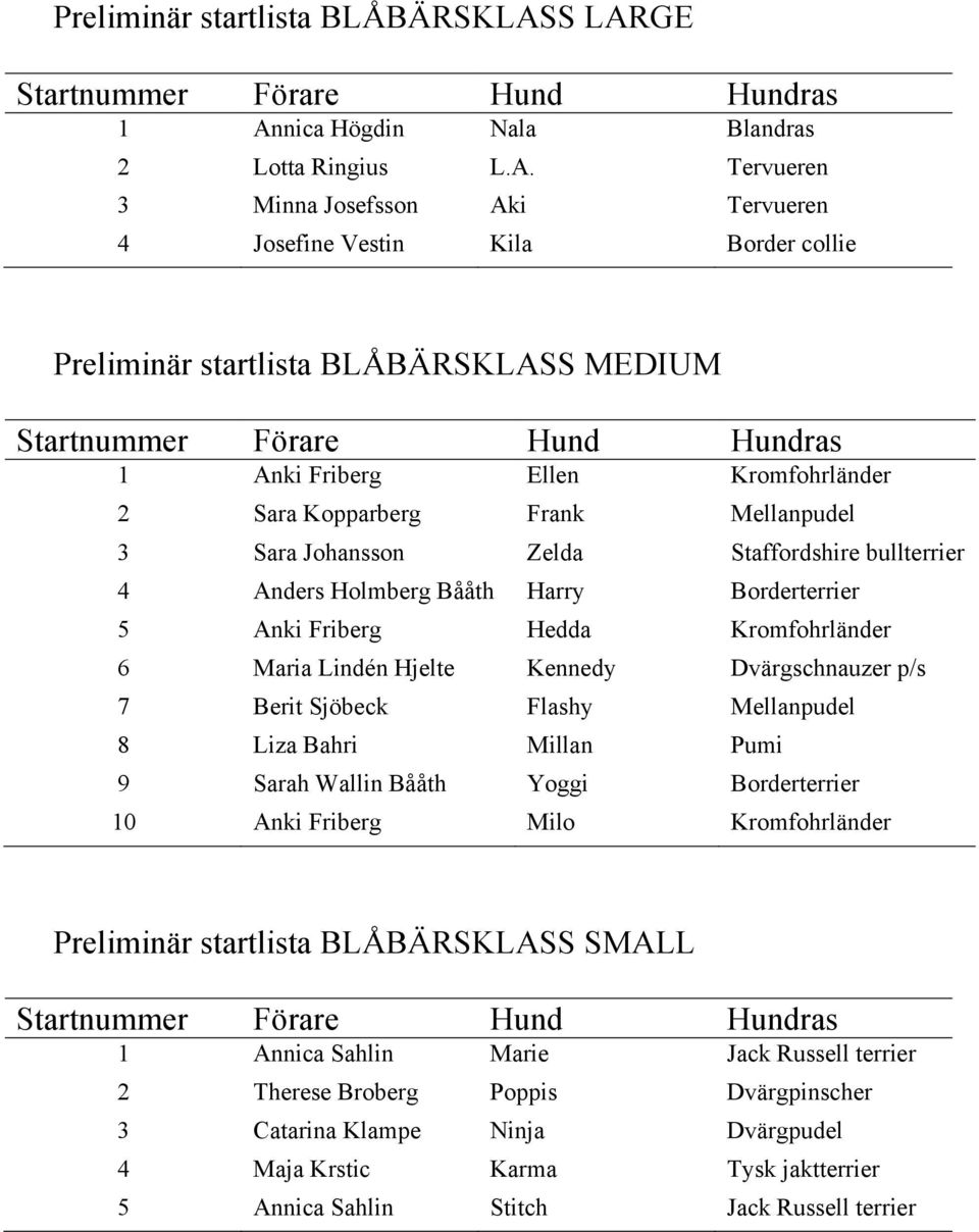 Kopparberg Frank Mellanpudel 3 Sara Johansson Zelda Staffordshire bullterrier 4 Anders Holmberg Bååth Harry Borderterrier 5 Anki Friberg Hedda Kromfohrländer 6 Maria Lindén Hjelte Kennedy