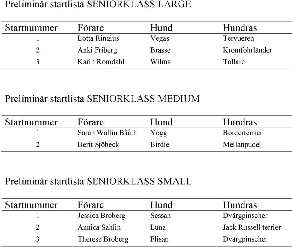 Bååth Yoggi Borderterrier 2 Berit Sjöbeck Birdie Mellanpudel Preliminär startlista SENIORKLASS SMALL 1