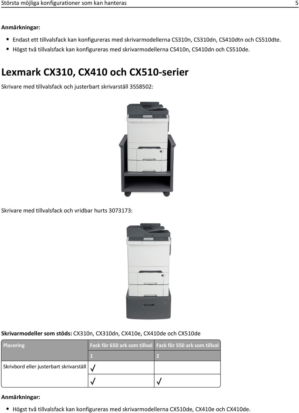 Lexmark CX310, CX410 och CX510-serier Skrivare med tillvalsfack och justerbart skrivarställ 35S8502: Skrivare med tillvalsfack och vridbar hurts 3073173: Skrivarmodeller som