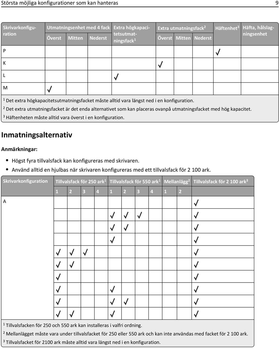 2 Det extra utmatningsfacket är det enda alternativet som kan placeras ovanpå utmatningsfacket med hög kapacitet. 3 Häftenheten måste alltid vara överst i en konfiguration.