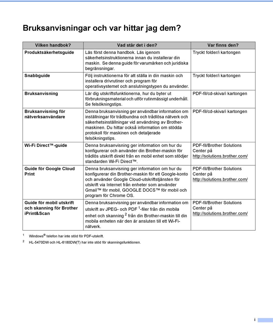 Snabbguide Följ instruktionerna för att ställa in din maskin och Tryckt folder/i kartongen installera drivrutiner och program för operativsystemet och anslutningstypen du använder.