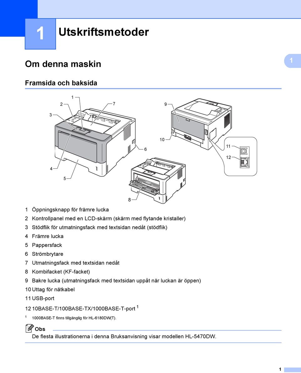 textsidan nedåt 8 Kombifacket (KF-facket) 9 Bakre lucka (utmatningsfack med textsidan uppåt när luckan är öppen) 10 Uttag för nätkabel 11 USB-port 12