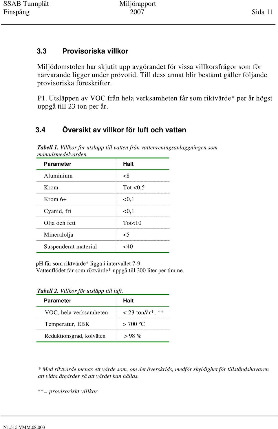 4 Översikt av villkor för luft och vatten Tabell 1. Villkor för utsläpp till vatten från vattenreningsanläggningen som månadsmedelvärden.