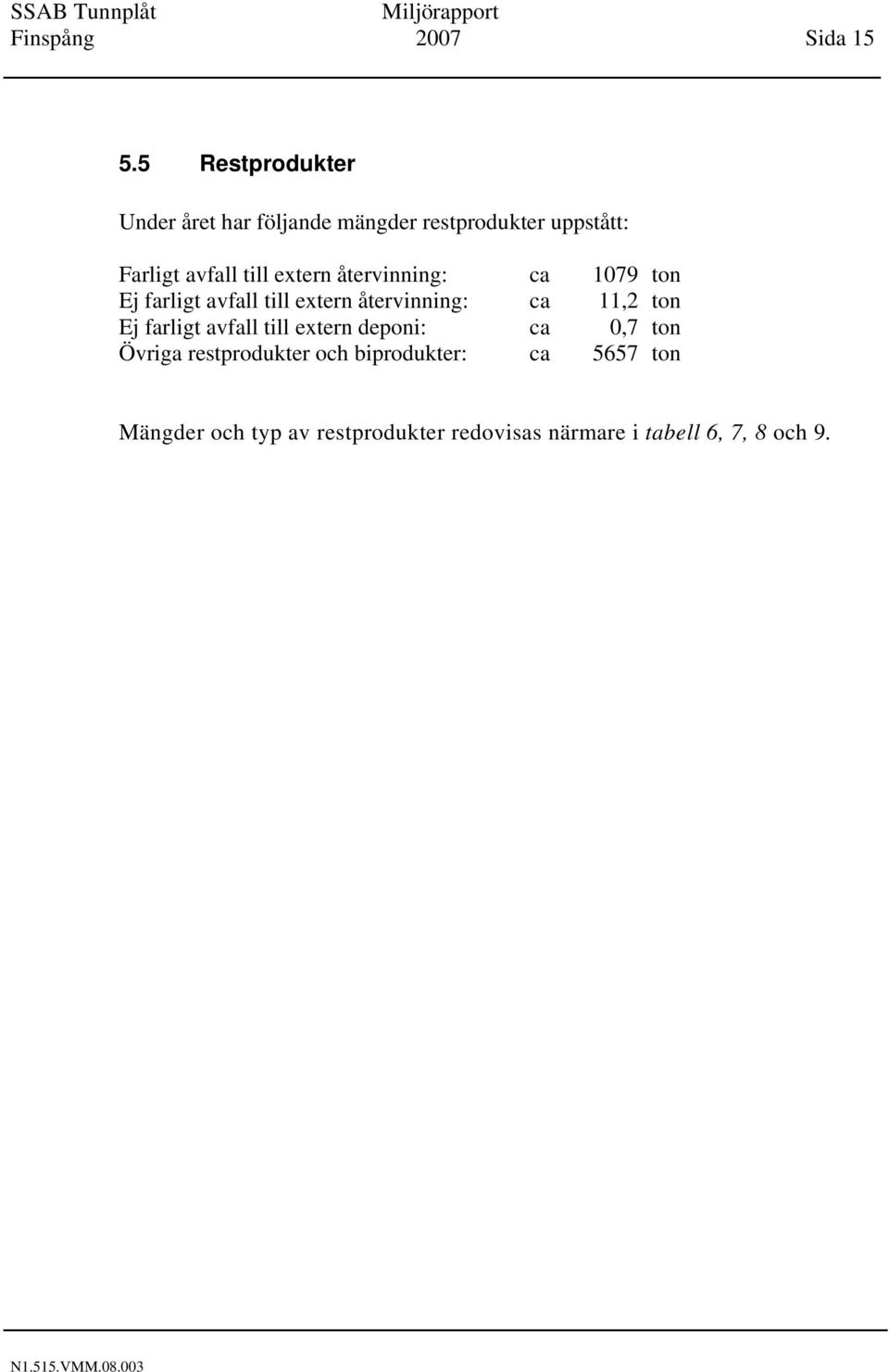 extern återvinning: ca 1079 ton Ej farligt avfall till extern återvinning: ca 11,2 ton Ej