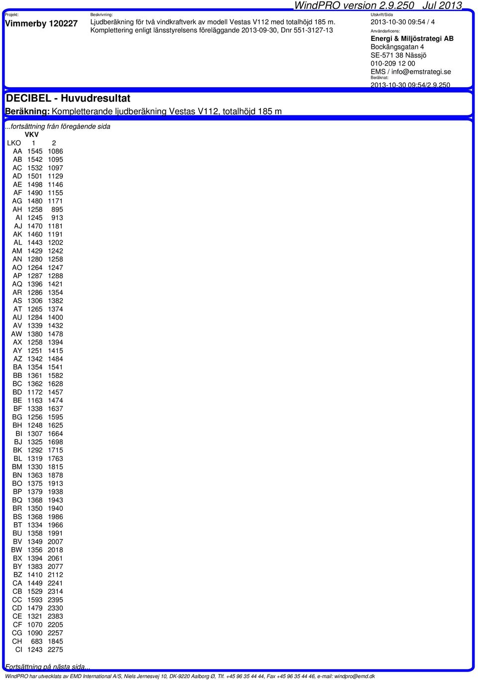 ..fortsättning från föregående sida VKV LKO 1 2 AA 1545 1086 AB 1542 1095 AC 1532 1097 AD 1501 1129 AE 1498 1146 AF 1490 1155 AG 1480 1171 AH 1258 895 AI 1245 913 AJ 1470 1181 AK 1460 1191 AL 1443