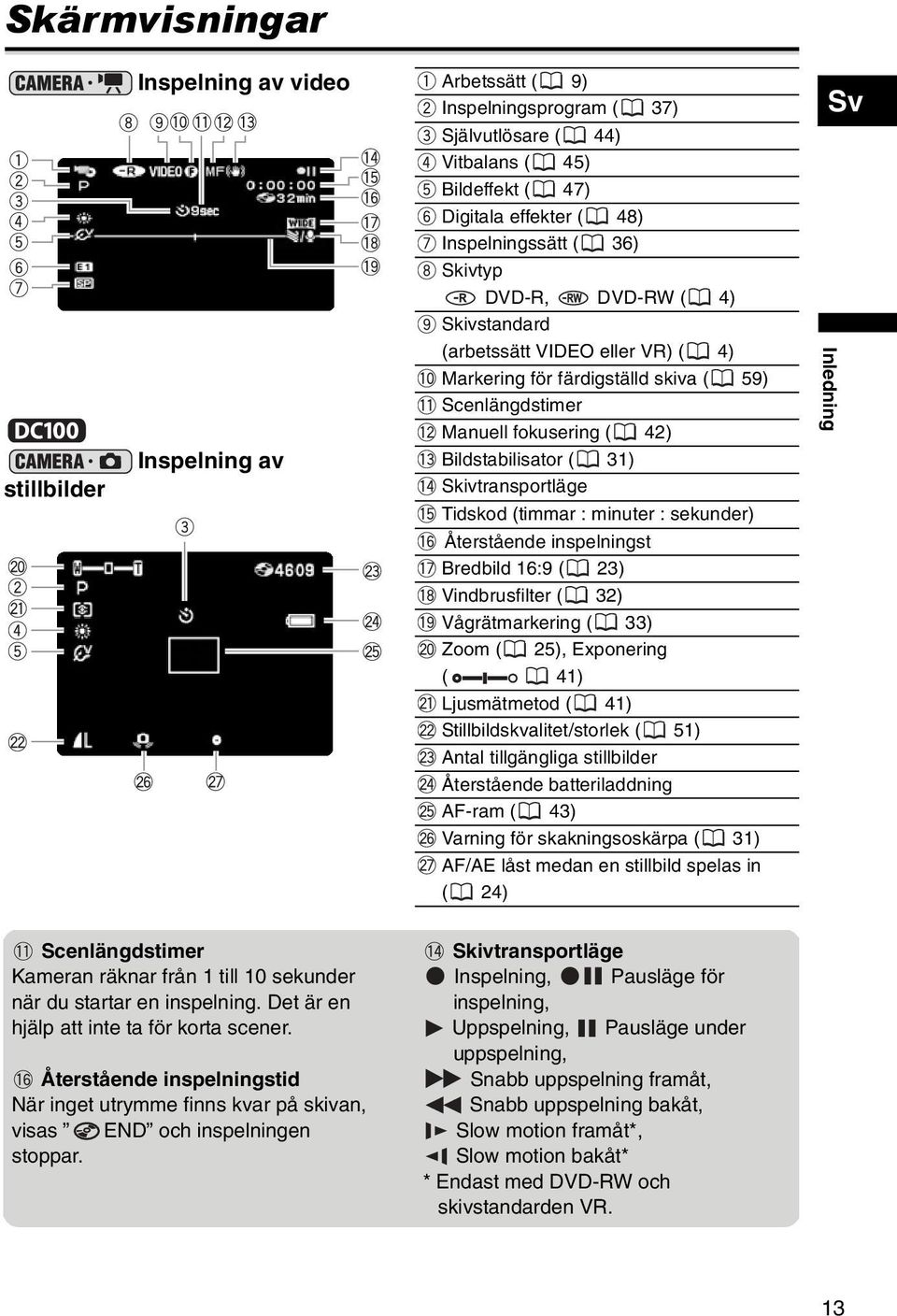 Tidskod (timmar : minuter : sekunder) Återstående inspelningst Bredbild 16:9 ( 23) Vindbrusfilter ( 32) Vågrätmarkering ( 33) Zoom ( 25), Exponering ( 41) Ljusmätmetod ( 41)