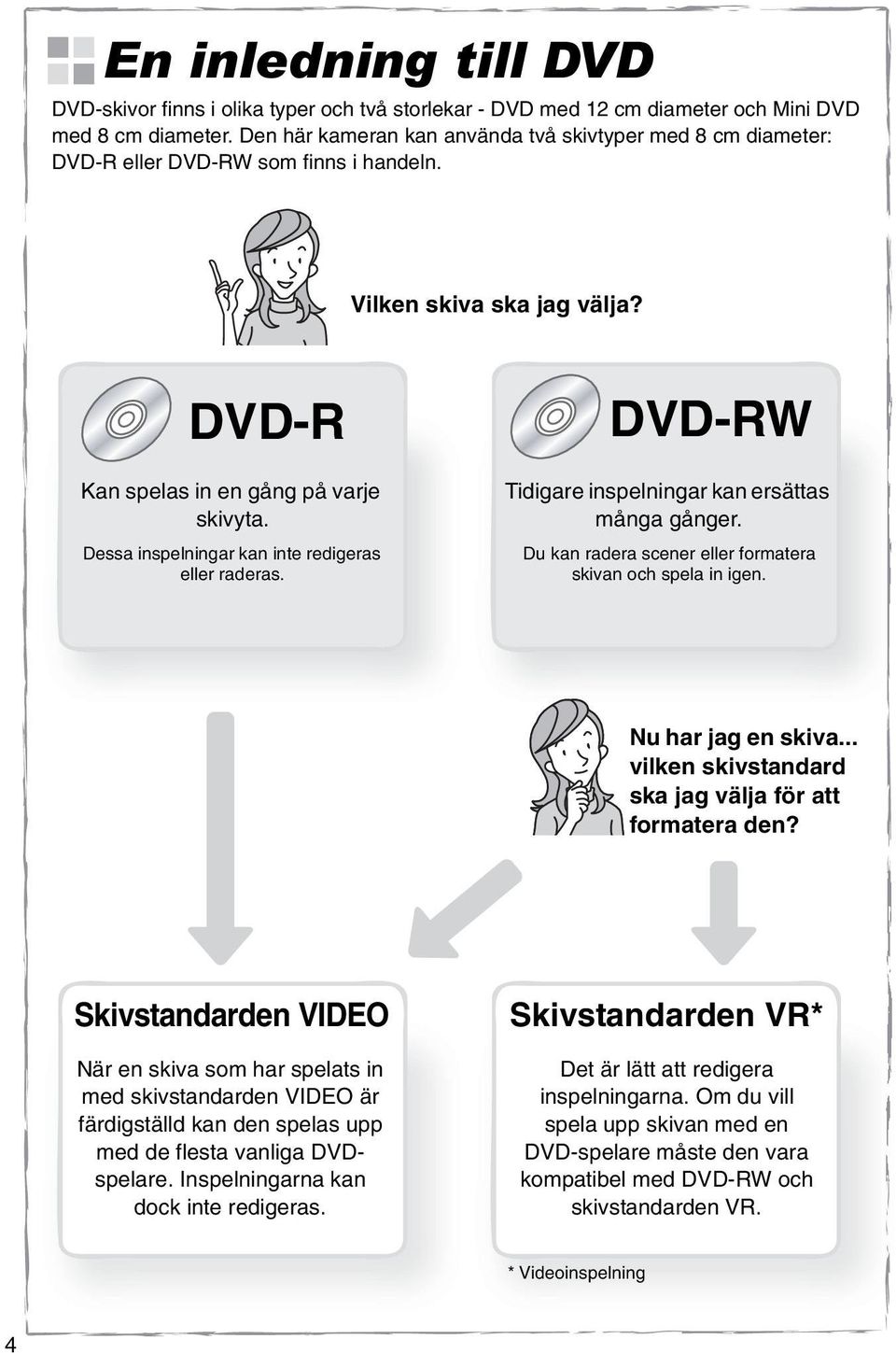 Dessa inspelningar kan inte redigeras eller raderas. DVD-RW Tidigare inspelningar kan ersättas många gånger. Du kan radera scener eller formatera skivan och spela in igen. Nu har jag en skiva.