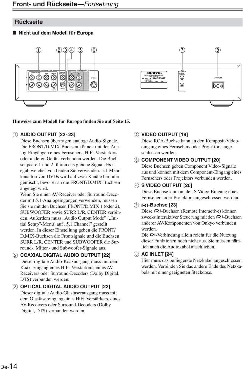 DV-SP 503E RATING: AC 0V 60 Hz W REMOTE CONTROL AC INLET R SUB WOOFER OPTICAL VIDEO PR Hinweise zum Modell für Europa finden Sie auf Seite 5.