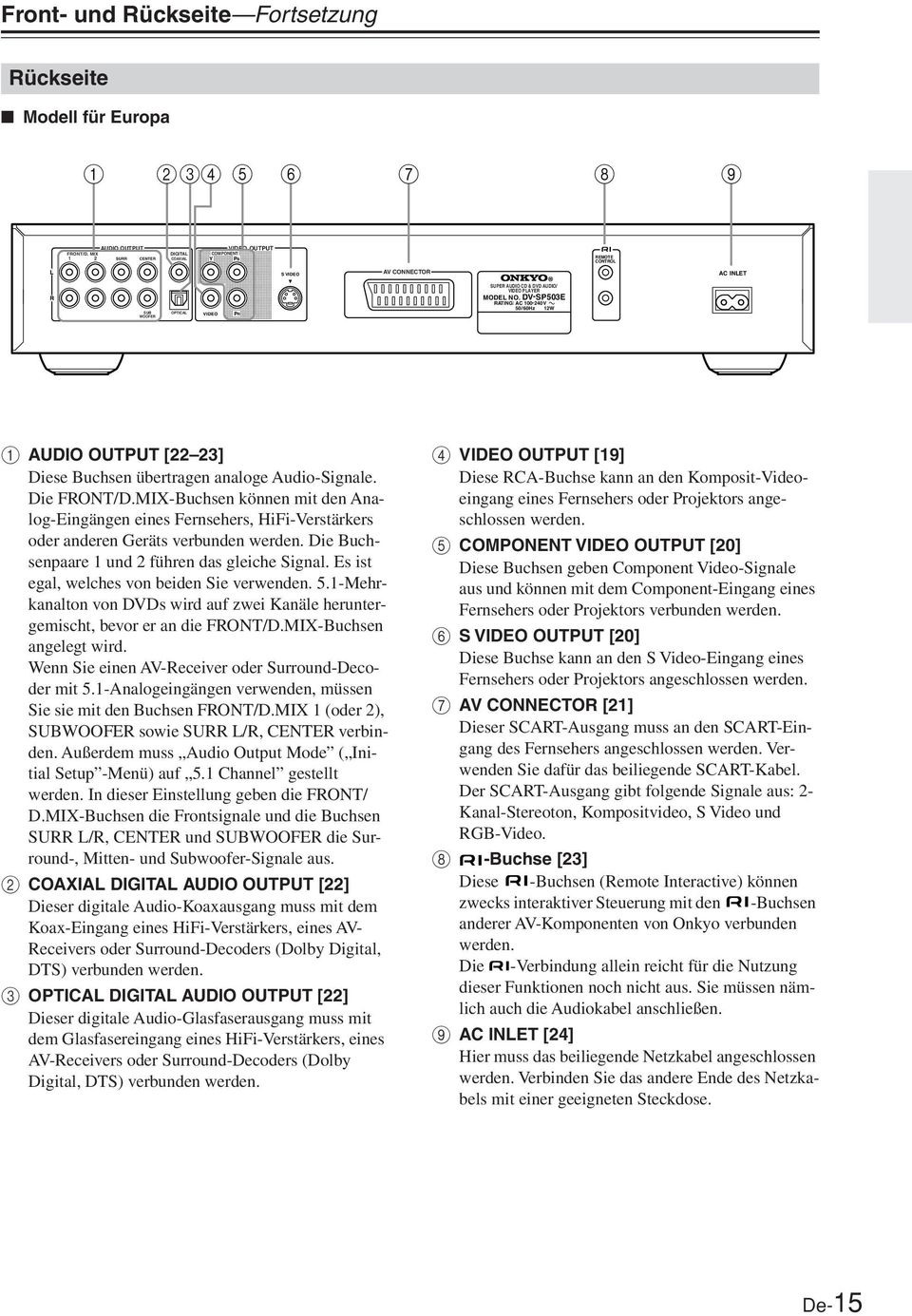 DV-SP 503E RATING: AC 00-40 V 50/60Hz W A AUDIO OUTPUT [ 3] Diese Buchsen übertragen analoge Audio-Signale. Die FRONT/D.