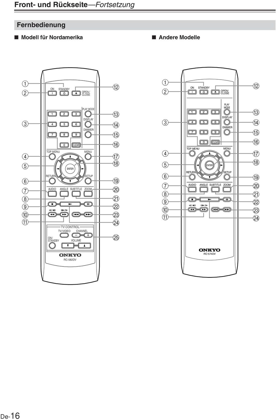 ON / 0 CLEAR TV CONTROL TV/ VIDEO CHANNEL VOLUME M N O P Q R S T U V W X Y 3 4 5 6 7 8 9 J K TOP 3