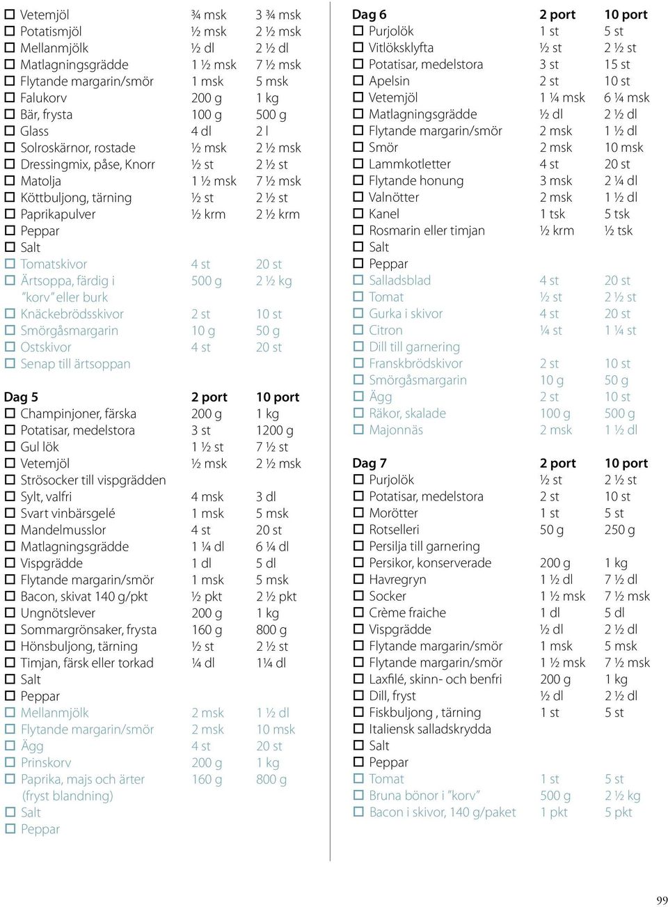 Knäckebrödsskivor 2 st 10 st Ostskivor 4 st 20 st Senap till ärtsoppan Dag 5 2 port 10 port Champinjoner, färska 200 g 1 kg Potatisar, medelstora 3 st 1200 g Gul lök 1 ½ st 7 ½ st Vetemjöl ½ msk 2 ½