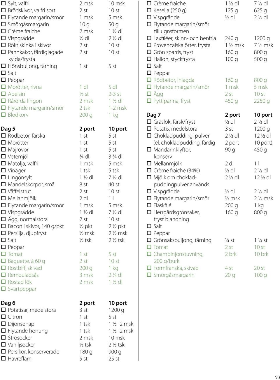 Majrovor 1 st 5 st Vetemjöl ¾ dl 3 ¾ dl Matolja, valfri 1 msk 5 msk Vinäger 1 tsk 5 tsk Lingonsylt 1 ½ dl 7 ½ dl Mandelskorpor, små 8 st 40 st Våffelstrut 2 st 10 st Mellanmjölk 2 dl 1 l Vispgrädde 1