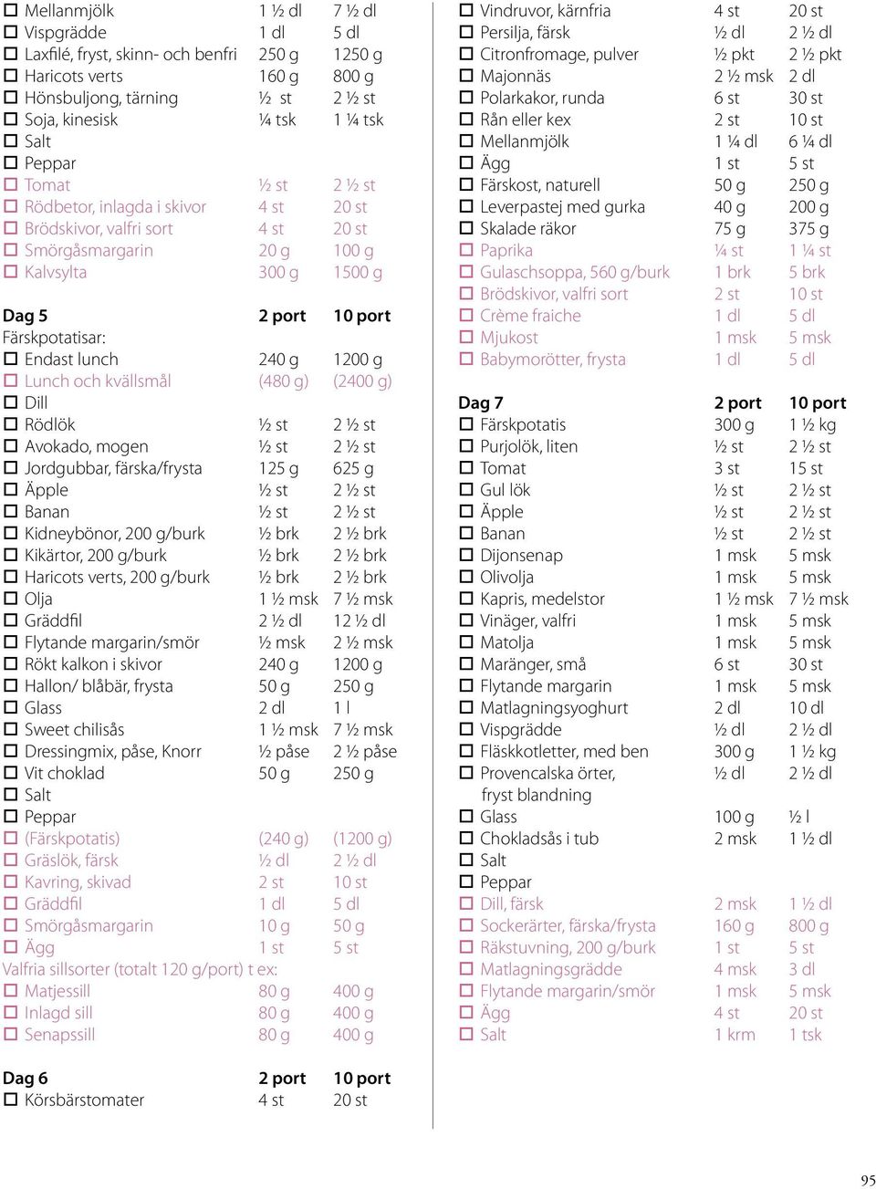 kvällsmål (480 g) (2400 g) Dill Rödlök ½ st 2 ½ st Avokado, mogen ½ st 2 ½ st Jordgubbar, färska/frysta 125 g 625 g Äpple ½ st 2 ½ st Banan ½ st 2 ½ st Kidneybönor, 200 g/burk ½ brk 2 ½ brk Kikärtor,