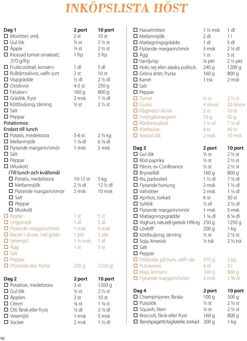 (Muskot) (Till lunch och kvällsmål Potatis, medelstora 10-12 st 5 kg Mellanmjölk 2 ½ dl 12 ½ dl Flytande margarin/smör 2 msk 10 msk Muskot) Äpple 1 st 5 st Lingonsylt 1 dl 5 dl Bacon i skivor, 140