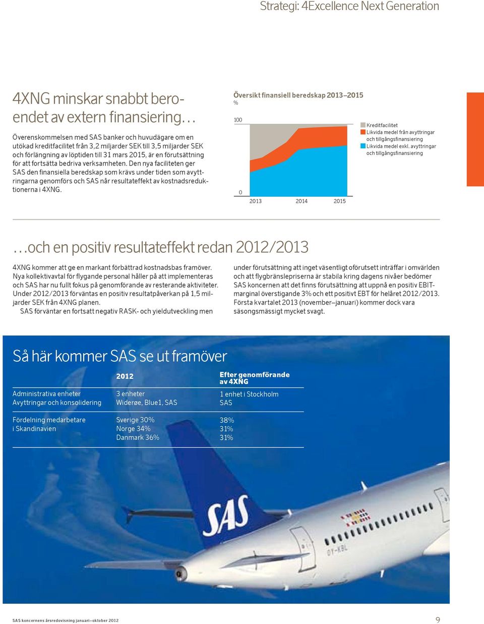 Den nya faciliteten ger SAS den finansiella beredskap som krävs under tiden som avyttringarna genomförs och SAS når resultateffekt av kostnadsreduktionerna i 4XNG.