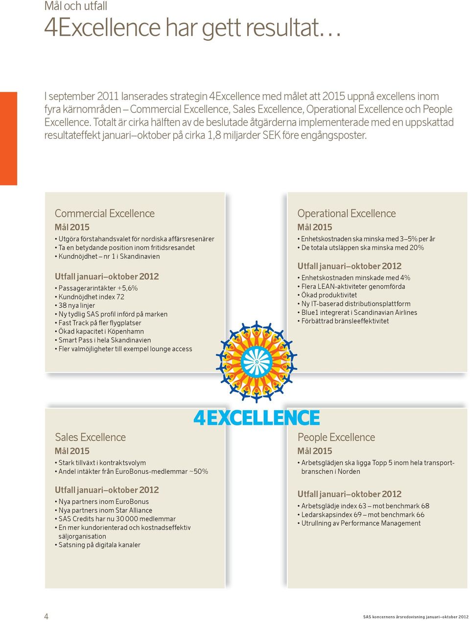 Commercial Excellence Mål 2015 Utgöra förstahandsvalet för nordiska affärsresenärer Ta en betydande position inom fritids resandet Kundnöjdhet nr 1 i Skandinavien Utfall januari oktober