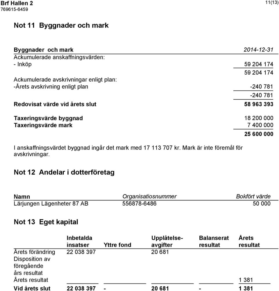 Mark är inte föremål för avskrivningar.