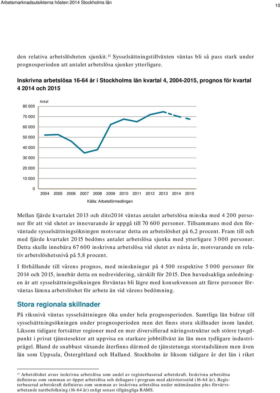 2010 2011 2012 2013 2014 2015 Källa: Arbetsförmedlingen Mellan fjärde kvartalet 2013 och dito2014 väntas antalet arbetslösa minska med 4 200 personer för att vid slutet av innevarande år uppgå till