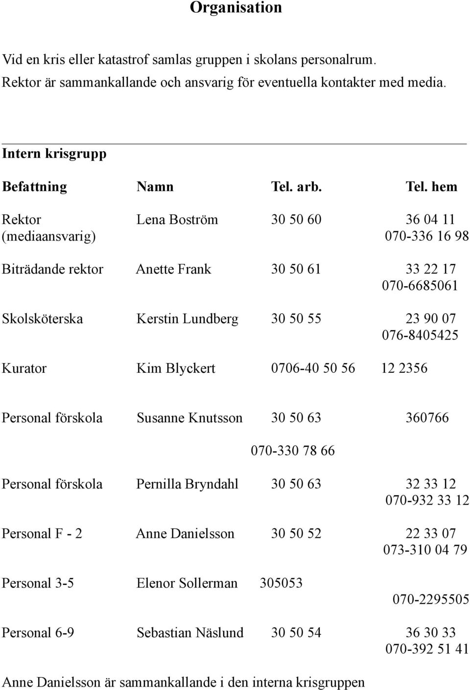 hem Rektor Lena Boström 30 50 60 36 04 11 (mediaansvarig) 070-336 16 98 Biträdande rektor Anette Frank 30 50 61 33 22 17 070-6685061 Skolsköterska Kerstin Lundberg 30 50 55 23 90 07 076-8405425