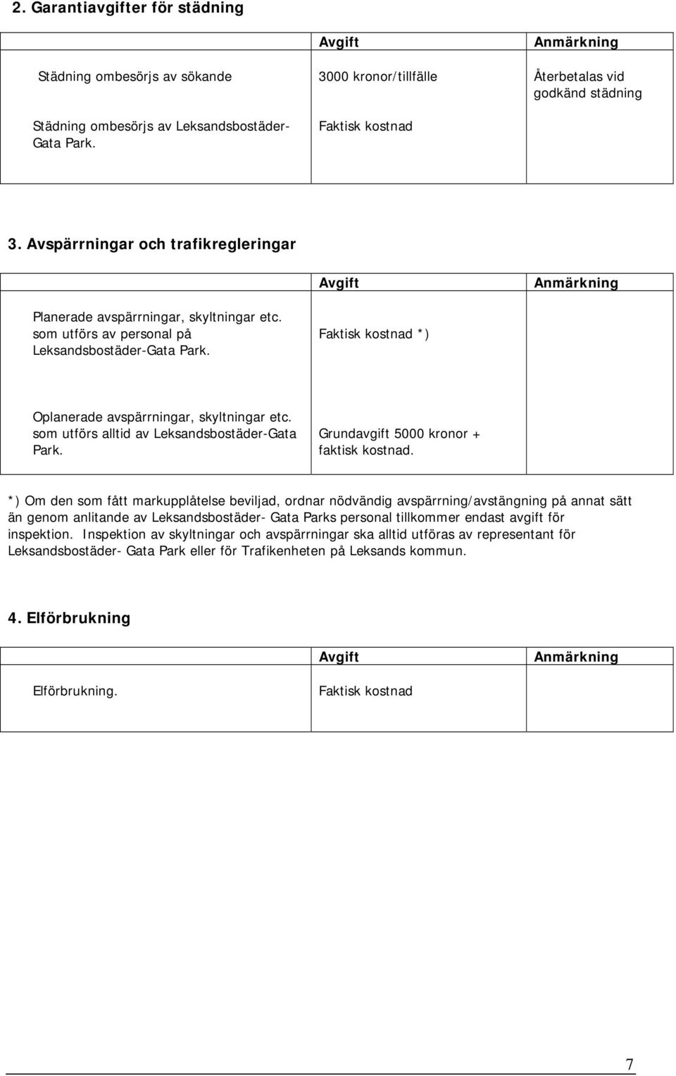 som utförs av personal på Leksandsbostäder-Gata Park. Avgift Faktisk kostnad *) Anmärkning Oplanerade avspärrningar, skyltningar etc. som utförs alltid av Leksandsbostäder-Gata Park.