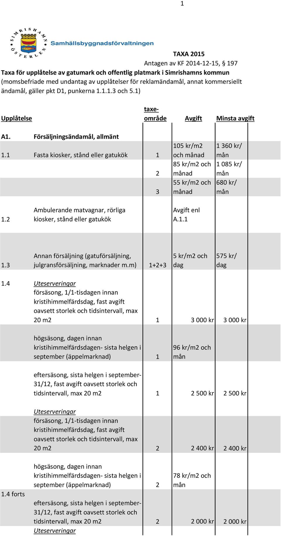 1 Fasta kiosker, stånd eller gatukök 1 2 3 105 kr/m2 och ad 85 kr/m2 och ad 55 kr/m2 och ad 1 360 kr/ 1 085 kr/ 680 kr/ 1.2 Ambulerande matvagnar, rörliga kiosker, stånd eller gatukök Avgift enl A.1.1 1.