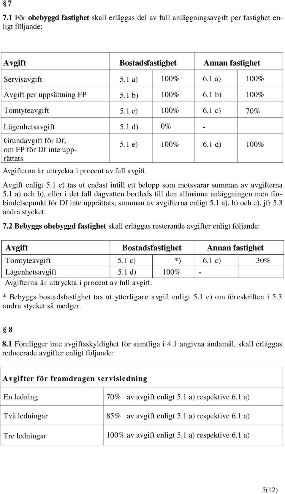 1 d) 0% - Grundavgift för Df, om FP för Df inte upprättats Avgifterna är uttryckta i procent av full avgift. 5.1 e) 100% 6.1 d) 100% Avgift enligt 5.