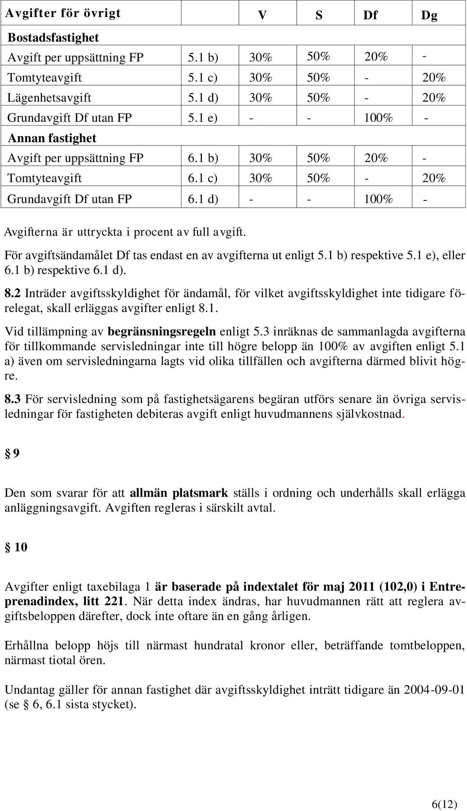 1 d) - - 100% - Avgifterna är uttryckta i procent av full avgift. För avgiftsändamålet Df tas endast en av avgifterna ut enligt 5.1 b) respektive 5.1 e), eller 6.1 b) respektive 6.1 d). 8.