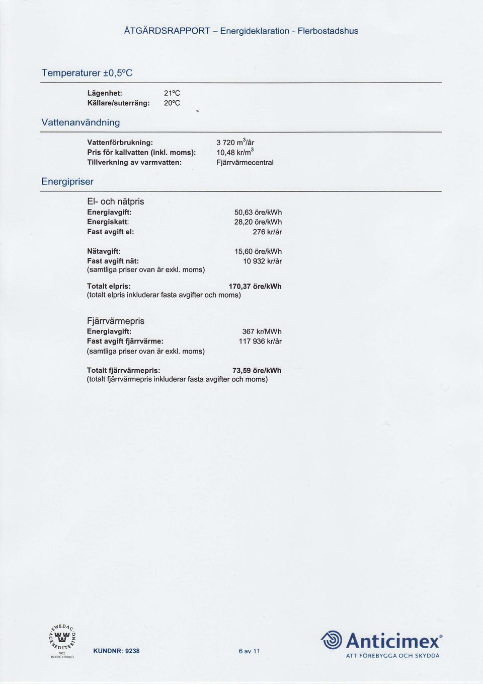 ovan dr exkl. moms) 50,63 iire/kwh 28,20 itre/kwh 276krl6r 15,60 ore/kwh 1O 932 krlilr Totaft efpris:.