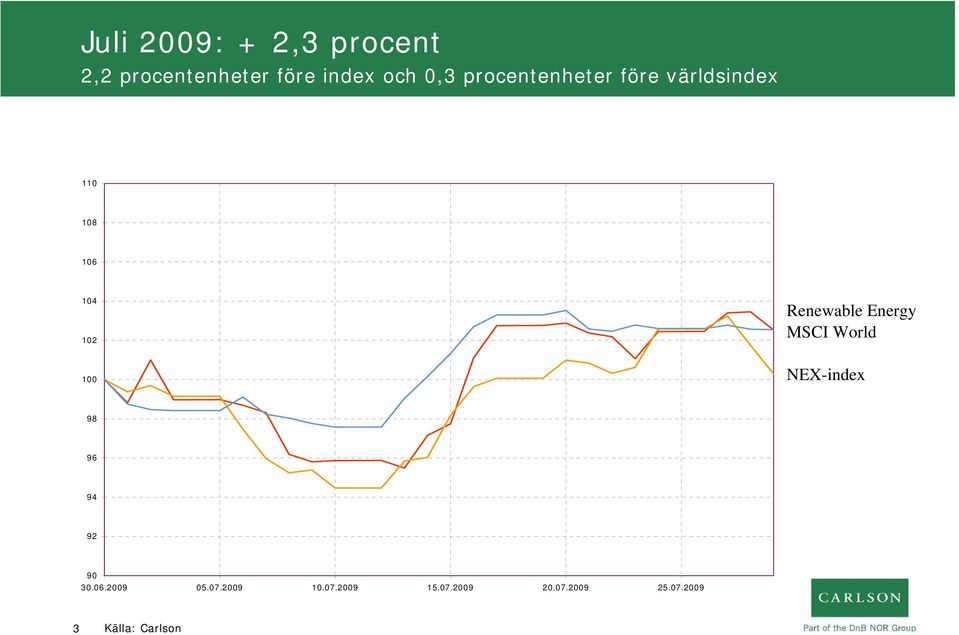 Renewable Energy MSCI World NEX-index 98 96 94 92 90 30.06.