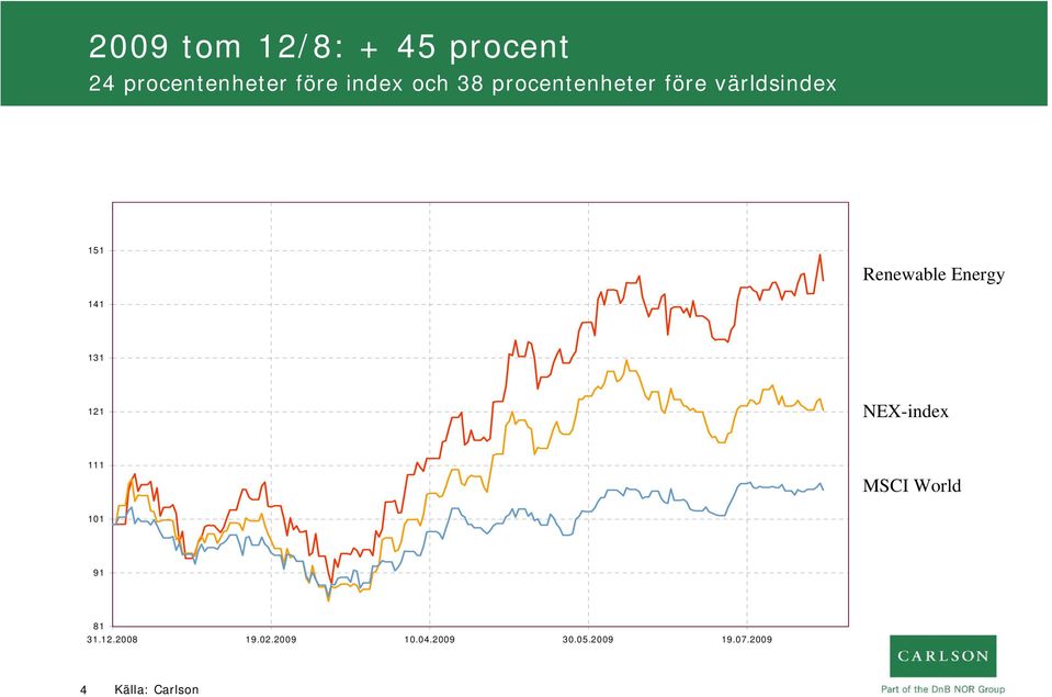 Energy 141 131 121 NEX-index 111 MSCI World 101 91 81 31.